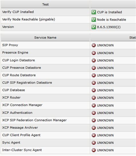 cisco up replication watcher logs|cisco database replication problems.